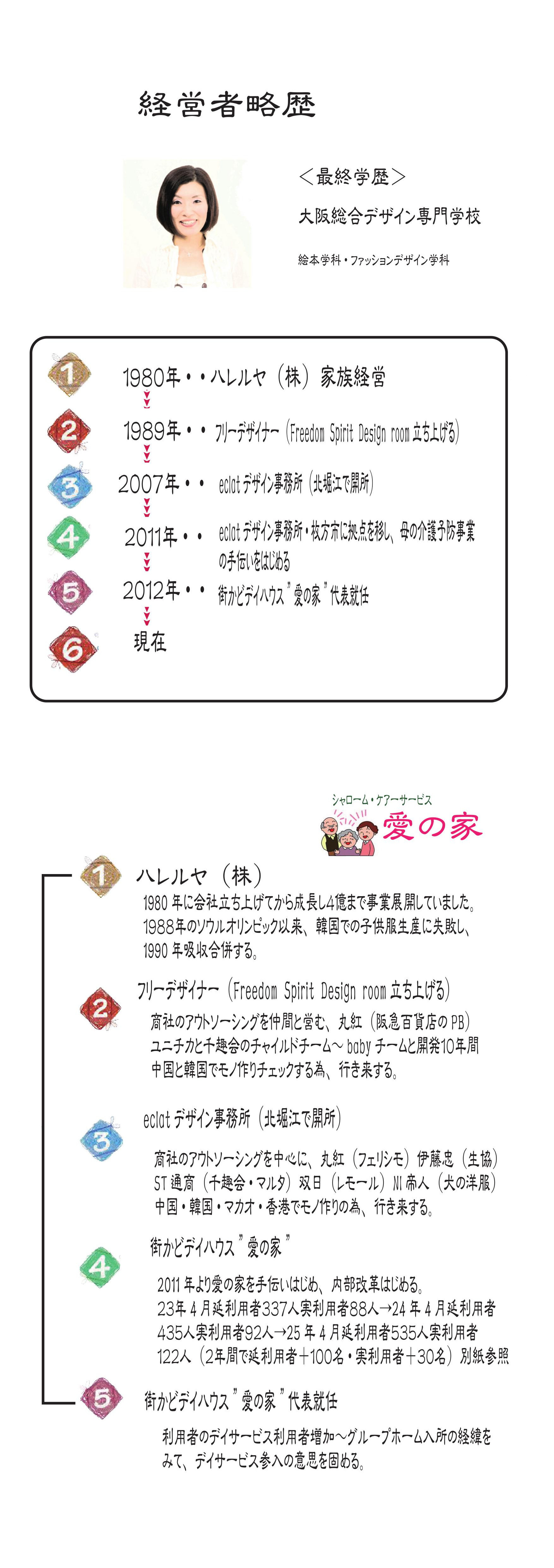 街かどディハウス愛の家 略歴